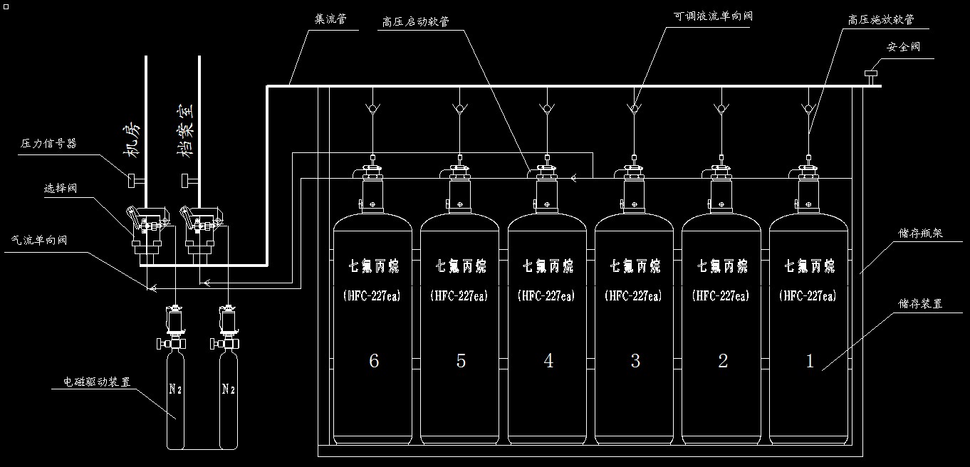七氟丙烷氣體滅火系統 七氟丙烷氣體滅火系統