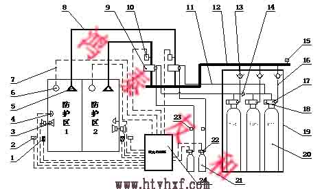 氣體滅火設備廠(chǎng)家